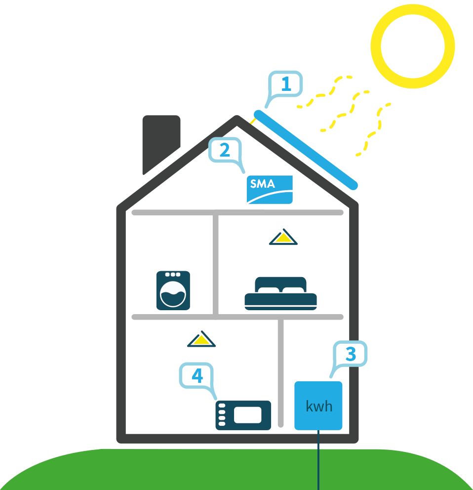 Werking zonnepanelen